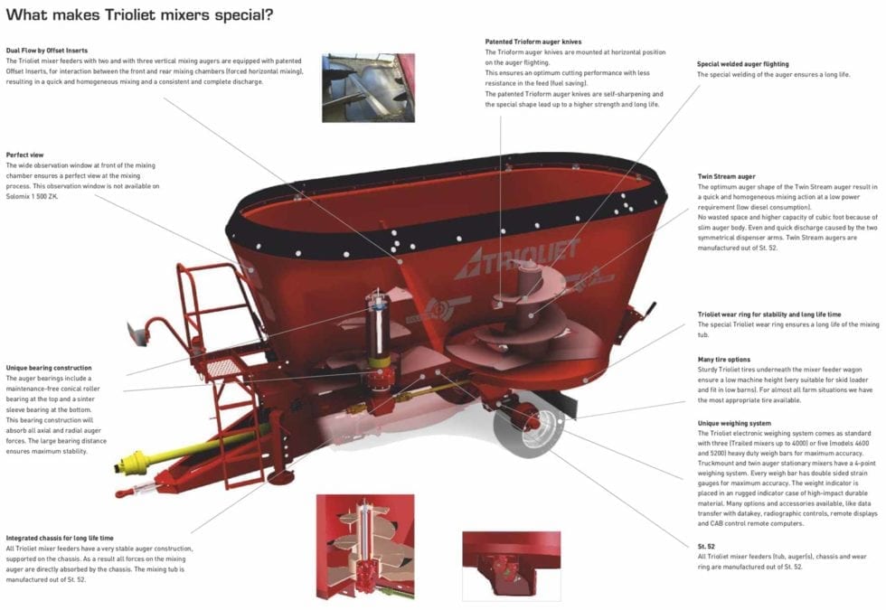 TMR Mixer Feeder Wagons Hanson Silo Company